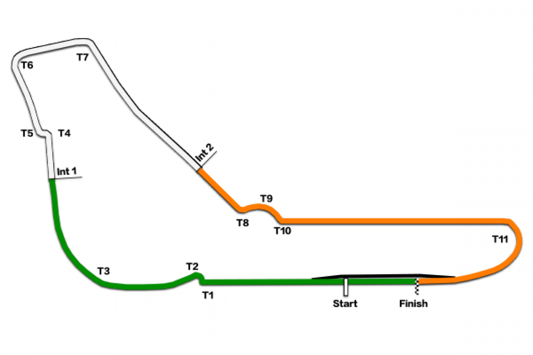 Autodromo Nazionale